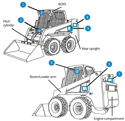 skid steer loder|skid steer loader diagram.